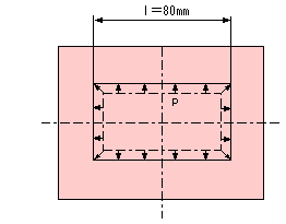 Mold layout
